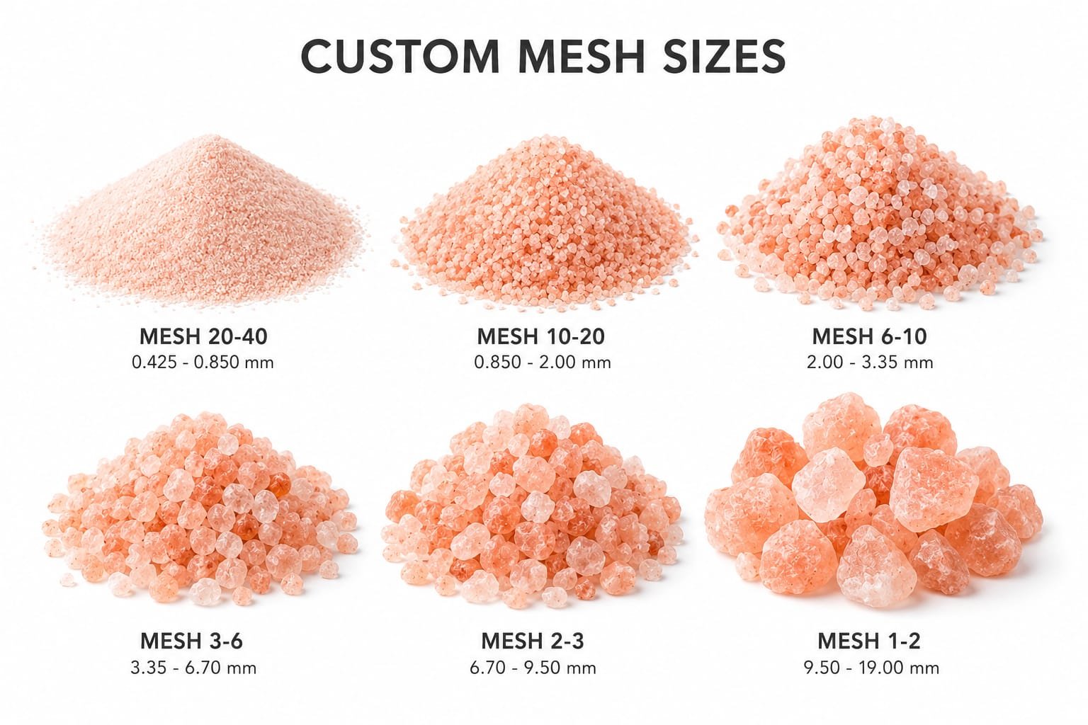 Custom Mesh Sizes